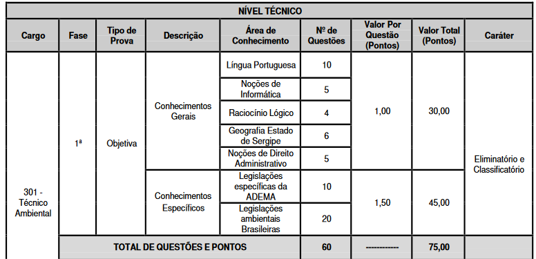 prova objetiva nível médio/técnico do concurso ADEMA SE