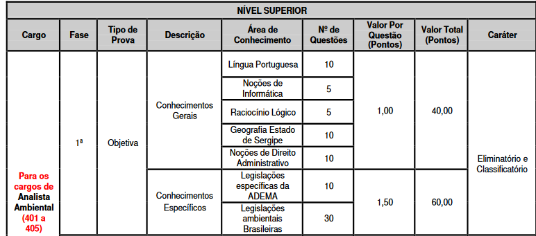 prova objetiva do nível superior do concurso ADEMA SE