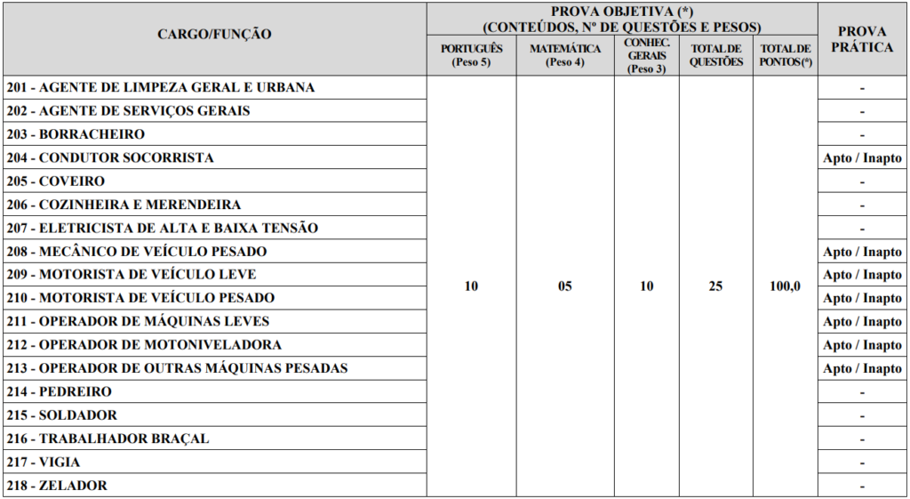 Etapas e provas do concurso Prefeitura de Buritis