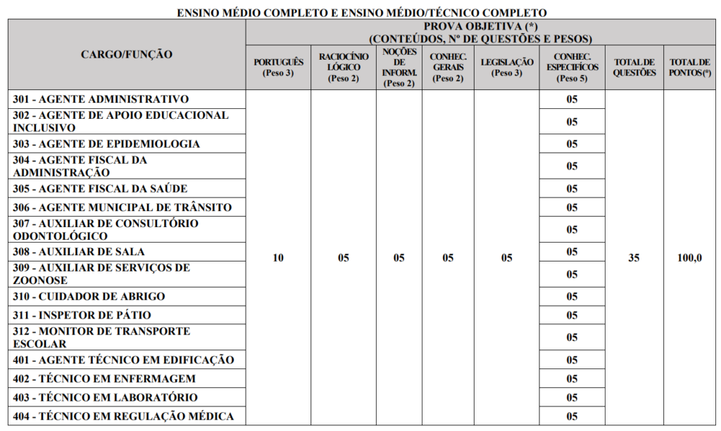 Etapas e provas do concurso Prefeitura de Buritis