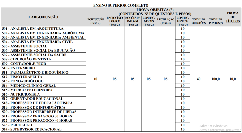 Etapas e provas do concurso Prefeitura de Buritis