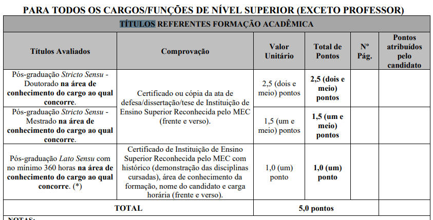 Etapas e provas do concurso Prefeitura de Buritis