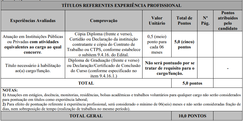 Etapas e provas do concurso Prefeitura de Buritis