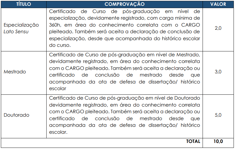 Avaliação de títulos do concurso SMS Itaituba