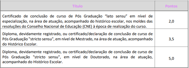 Tabela de atribuição de pontos na avaliação de títulos