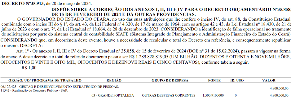 Concurso Polícia Penal CE: orçamento para edital aprovado