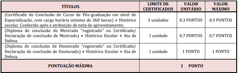 quadro de prova de títulos do concurso taboão da serra