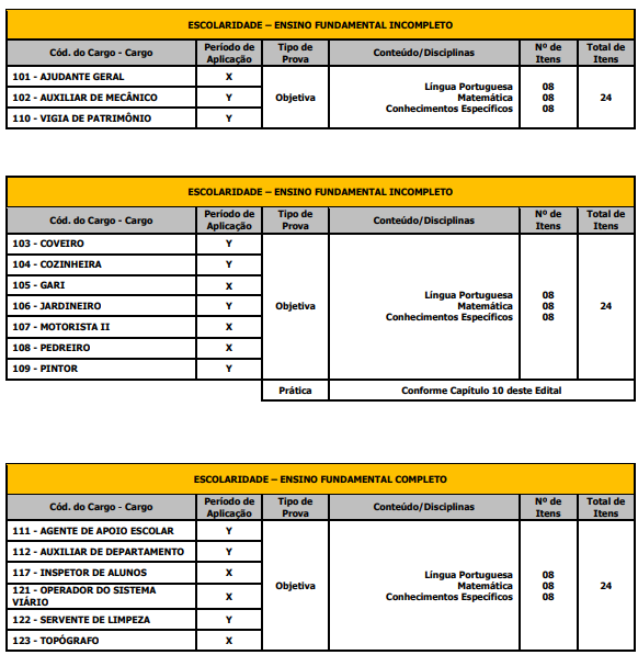 Tabela de detalhes das provas objetivas a todos os níveis ofertados