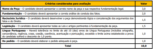 Critérios de avaliação da peça processual ao cargo de Procurador