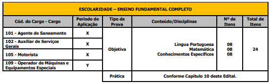 Detalhes da prova objetiva do concurso SAAE Barra Mansa