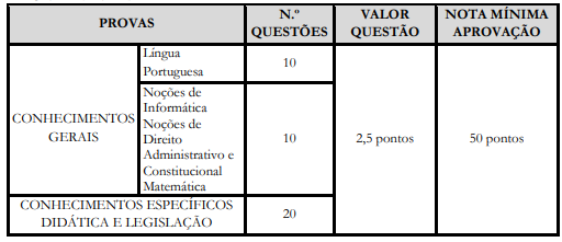 Detalhes da prova objetiva do concurso Espírito Santo do Pinhal