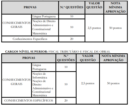 Detalhes da prova objetiva do concurso Espírito Santo do Pinhal