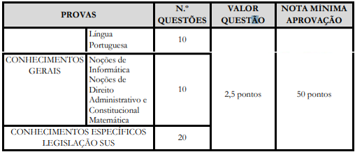 Detalhes da prova objetiva do concurso Espírito Santo do Pinhal