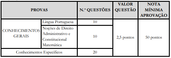 Detalhes da prova objetiva do concurso Espírito Santo do Pinhal