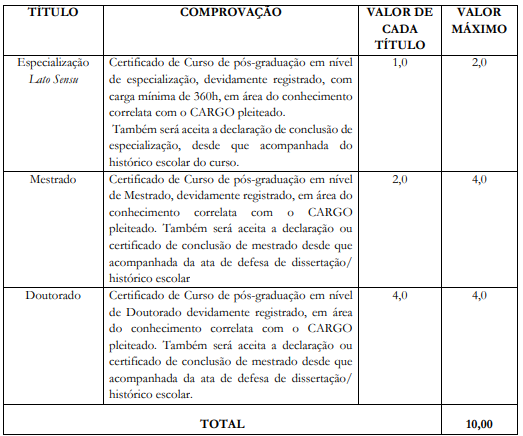 Detalhes da prova de títulos do concurso Espírito Santo do Pinhal