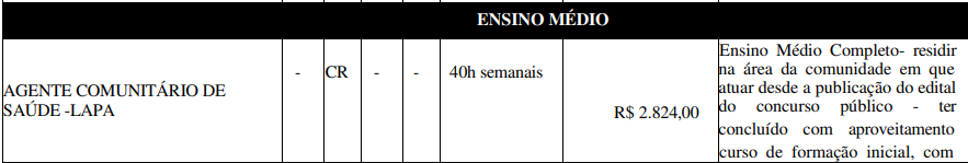 Quadro de vagas e salários aos cargos de nível médio