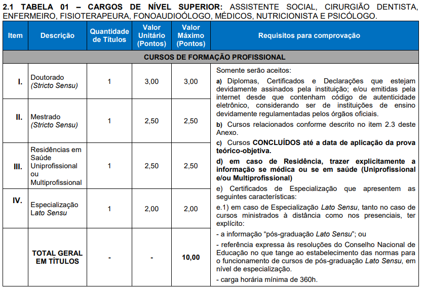 Tabela de etapas dos cargos de nível superior da área de Saúde