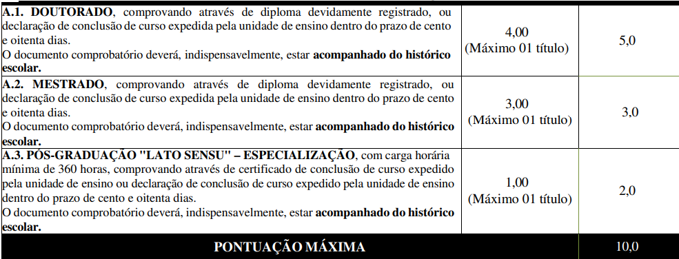 Tabela de atribuição de pontos na avaliação de títulos para Professores