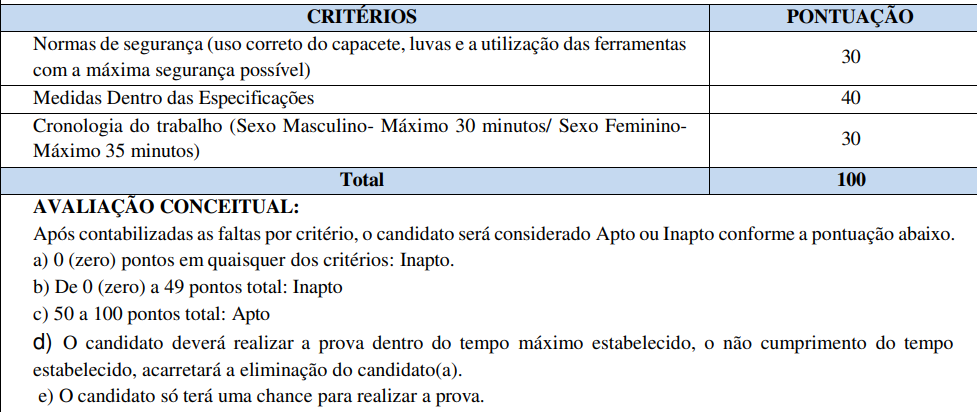 Tabela de critérios e pontuação na prova prática