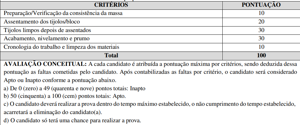 Tabela de critérios e pontuação na prova prática