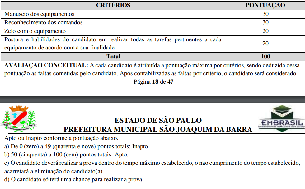 Tabela de critérios e pontuação na prova prática