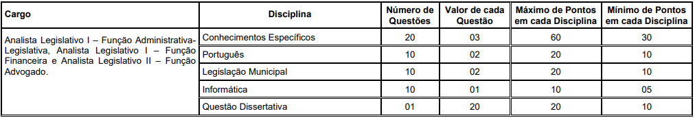 Concurso Câmara de Paracatu MG: Quadro de provas nível superior