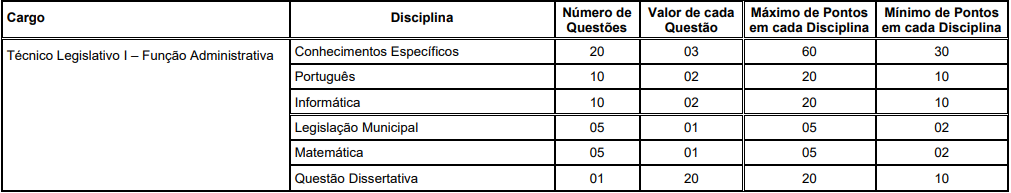 Concurso Câmara de Paracatu: Quadro de provas nível médio