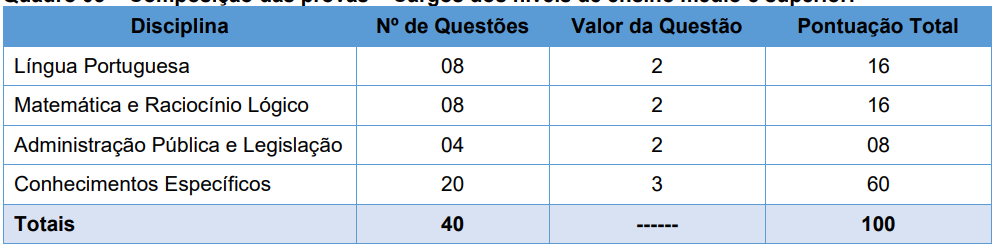 Concurso SAMAE Jaraguá do Sul: etapas de provas