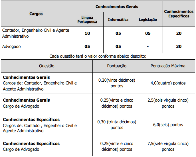 Tabela de detalhes da prova objetiva para o edital SAMAE