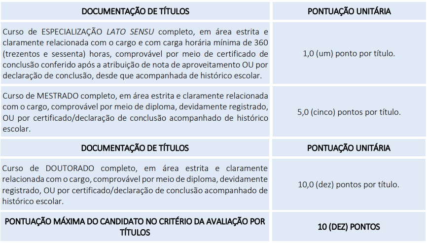 Tabela de Pontuação de Títulos.