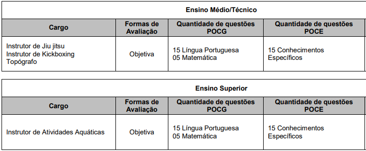 Detalhes da prova objetiva aos cargos de nível médio/técnico e superior