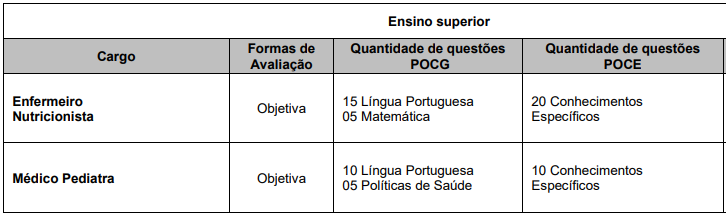 Detalhes da prova objetiva aos cargos de nível superior da Saúde