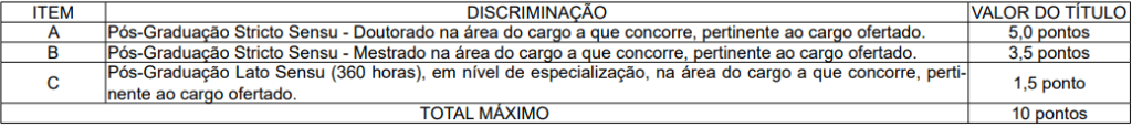 Tabela de atribuição de pontos na avaliação de títulos