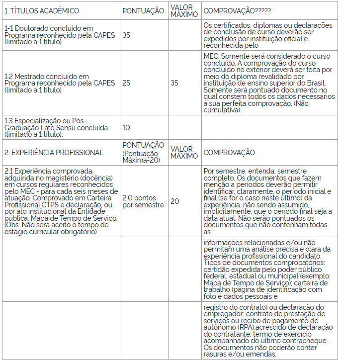 concurso IFNMG prova de títulos