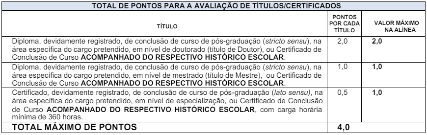 Tabela de atribuição de pontos na avaliação de títulos