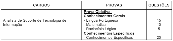 Retificação da prova objetiva ao cargo de Analista de Suporte de TI