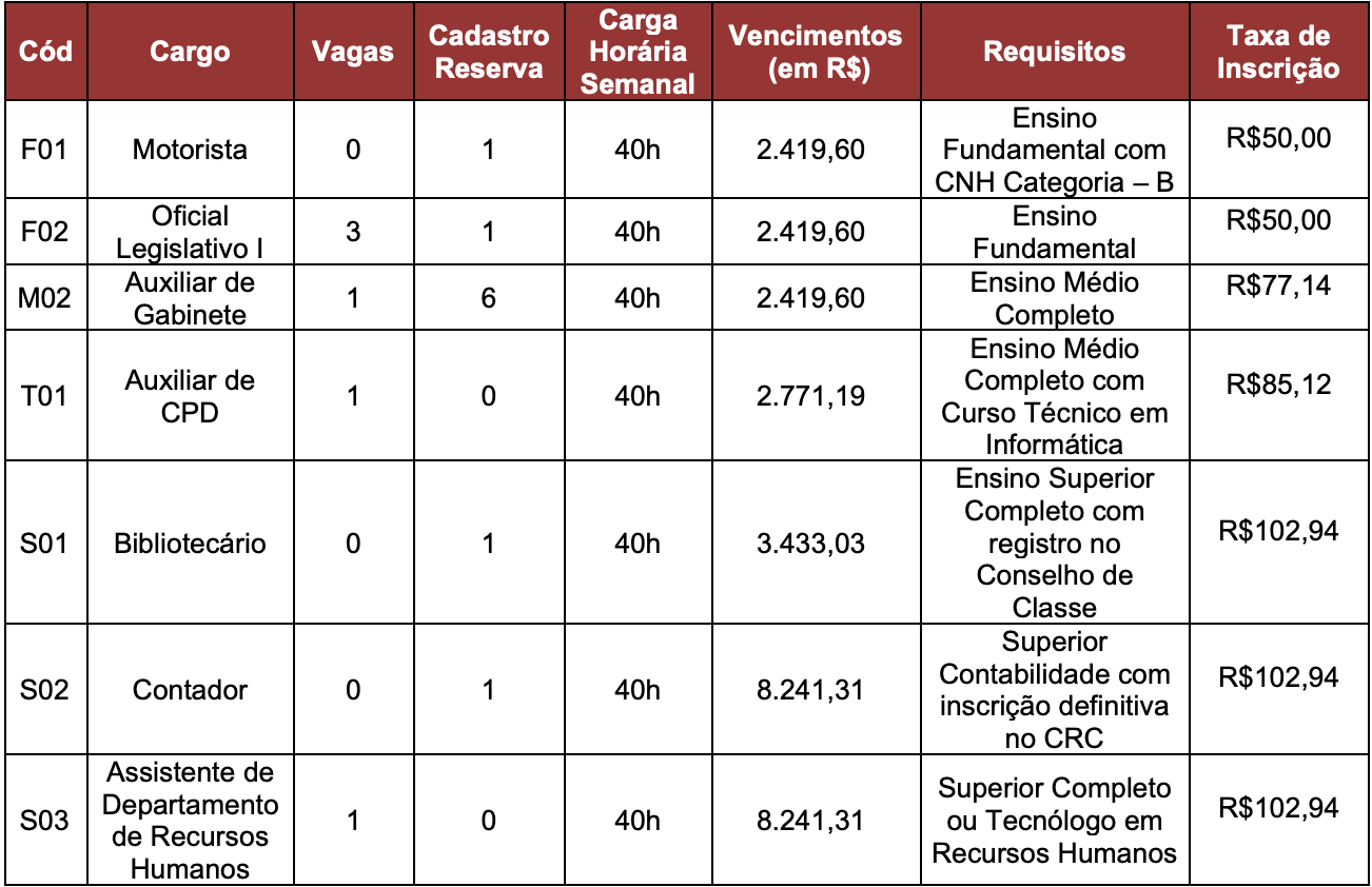 concurso câmara de embu das artes último edital