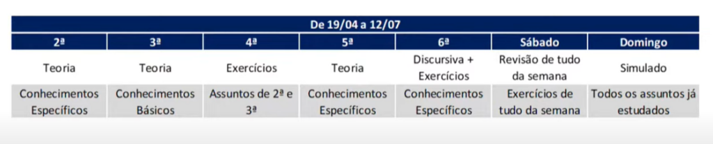 Concurso TRF 3: plano de estudos regular