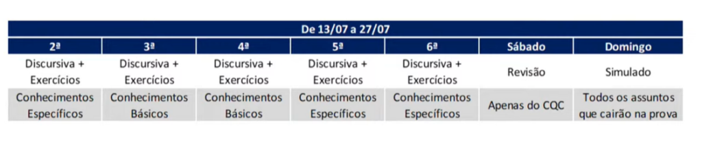 Concurso TRF3: plano de estudos de reta final