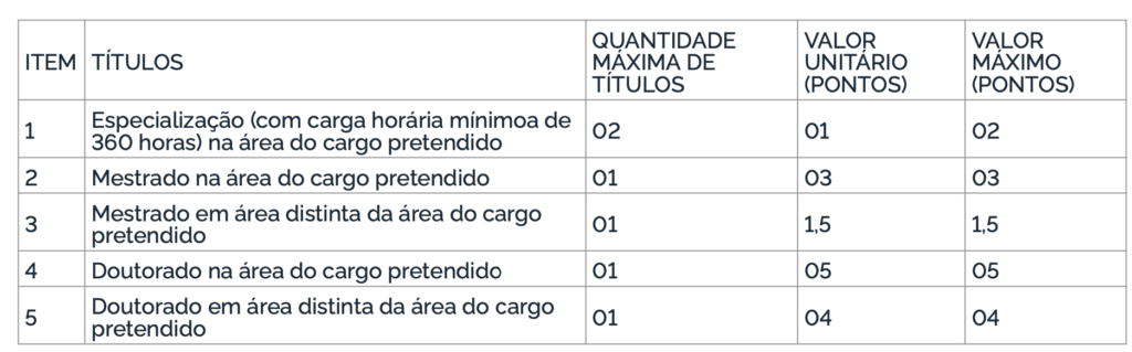 etapas para a prova do concurso ifpa