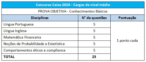 Caixa Econômica Federal 2024