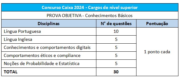 Caixa Econômica Federal 2024