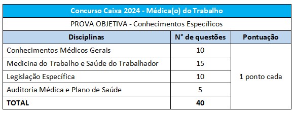 Caixa Econômica Federal 2024