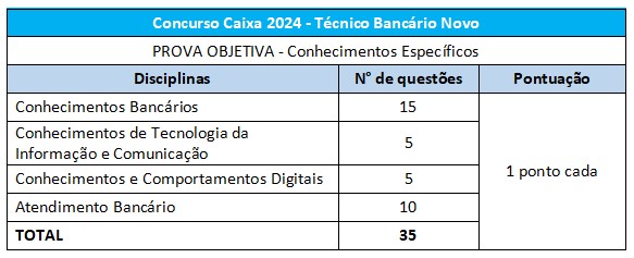 Caixa Econômica Federal 2024