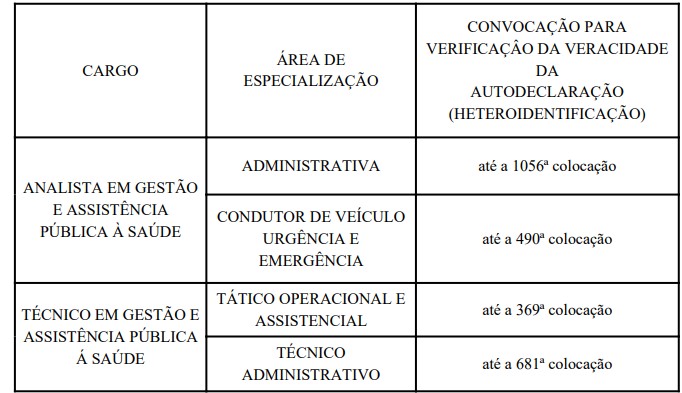 Exemplo de cláusula de barreira: concurso SES DF 2023