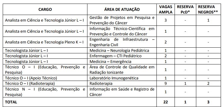 concurso inca - vagas do ultimo edital