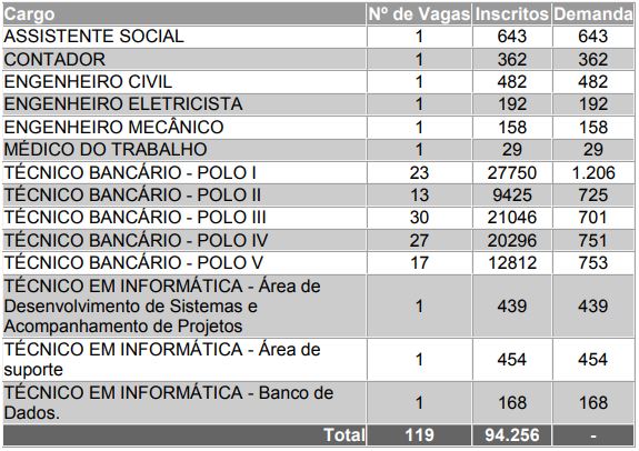 Demanda de inscritos 2018