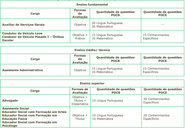 Quadro de prova objetiva do concurso São João Batista - edital 03