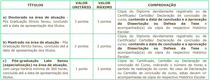 Tabela de atribuição de pontos na avaliação de títulos