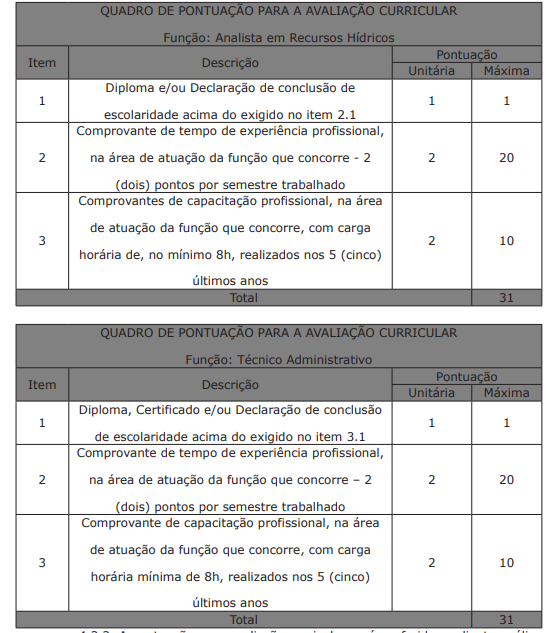 Concurso IMASUL MS critérios de avaliação